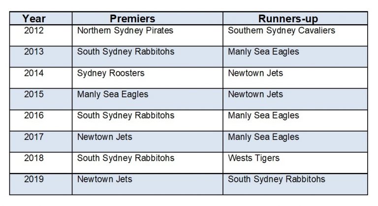 NSWPDRLA Premiers 2012 - 2019